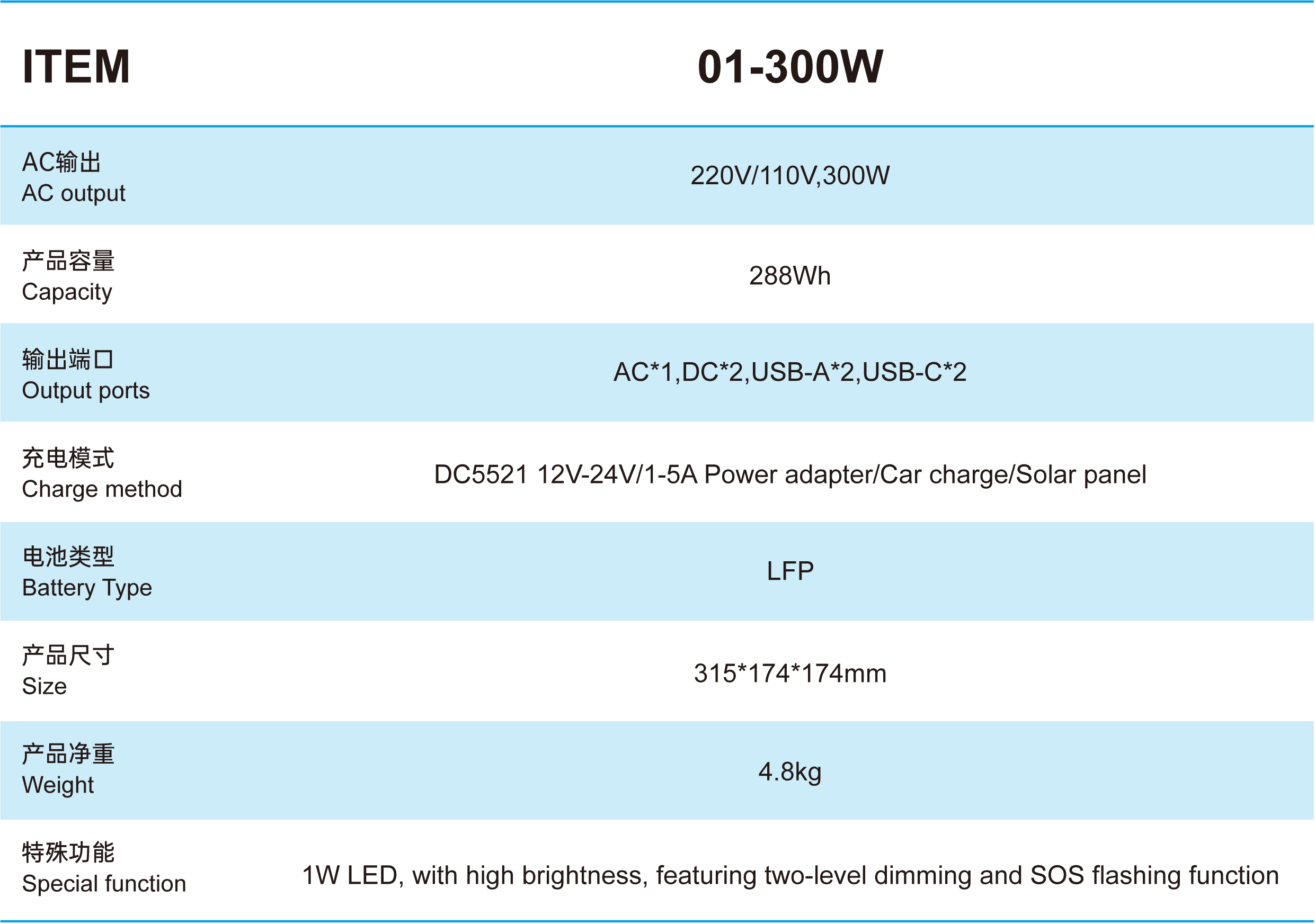 01-300W-参数_画板 1.jpg