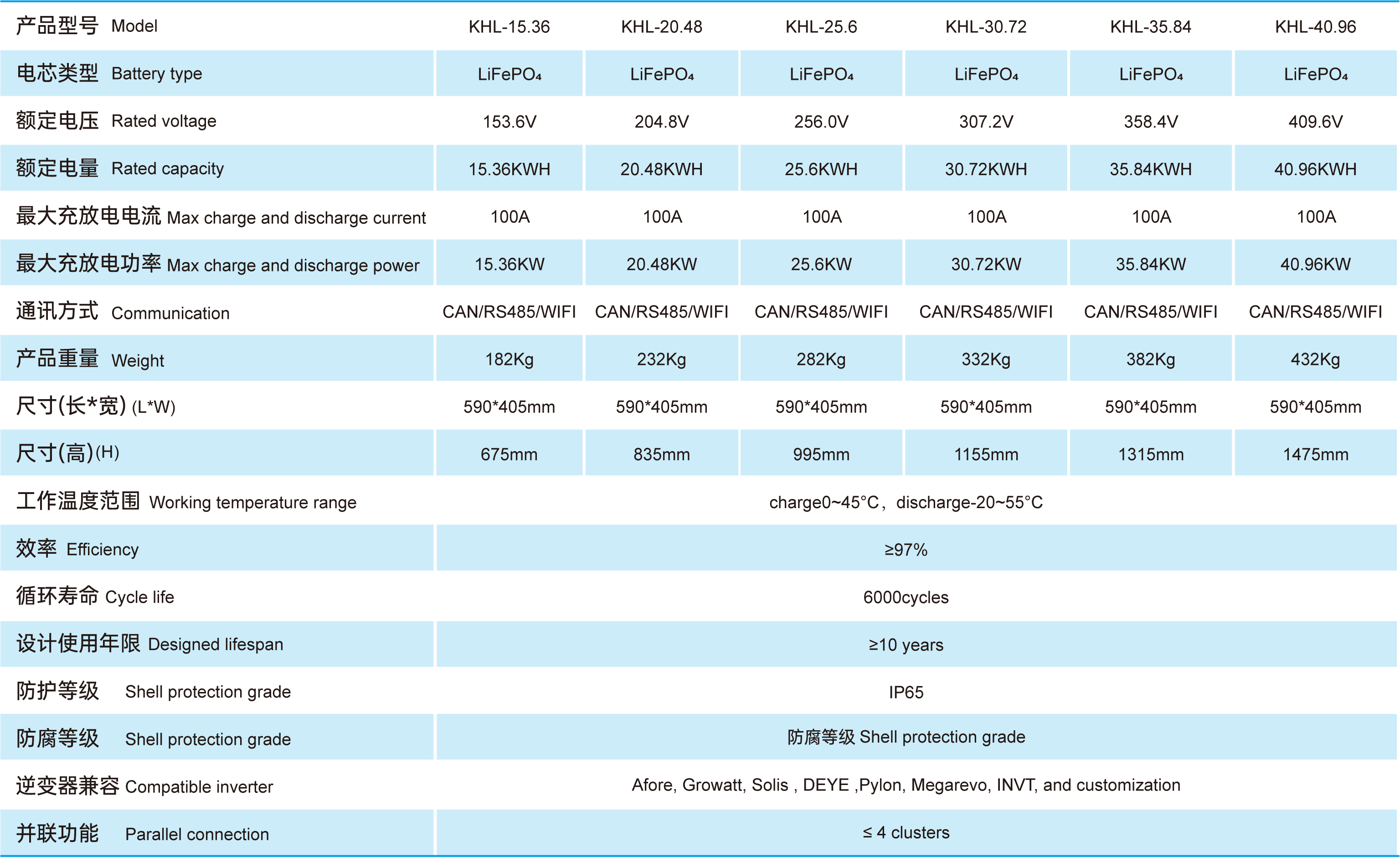 家庭储能2-参数_画板 1.jpg