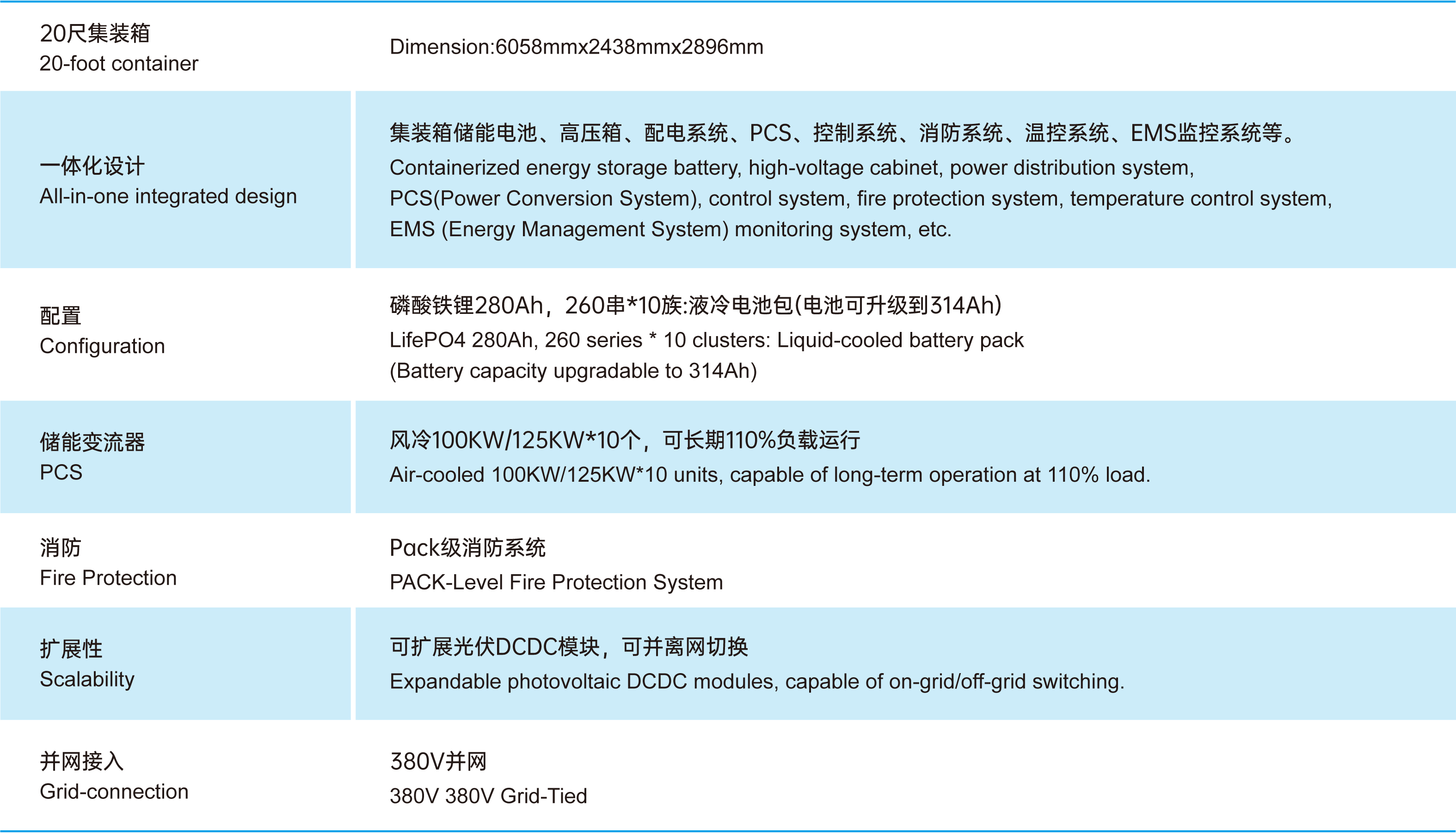 20尺柜2.33MWh并离网可扩展型液冷集装箱储能_画板 1.jpg