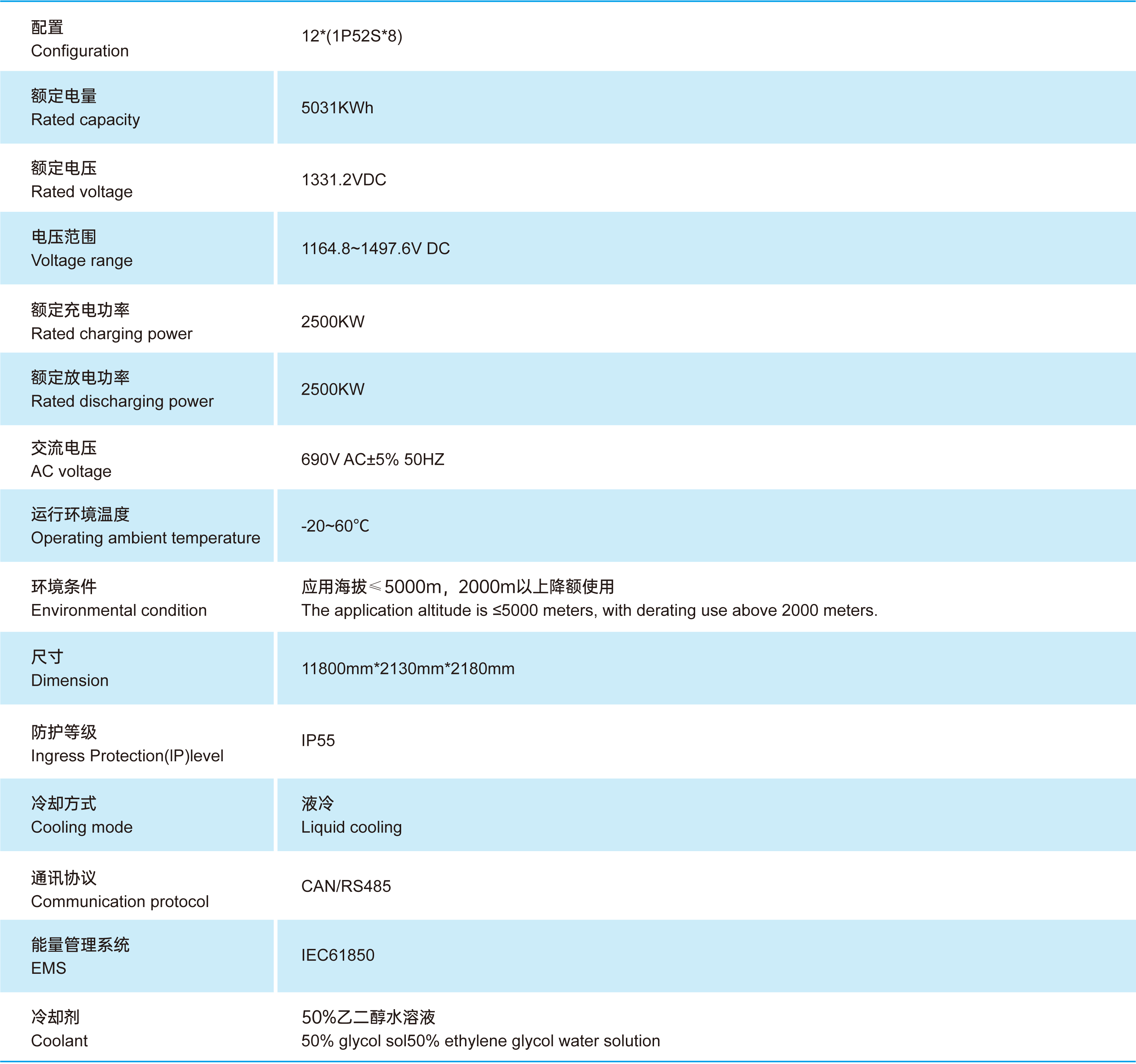 40尺柜5.03MWh并离网可扩展型液冷集装箱储能_画板 1.jpg