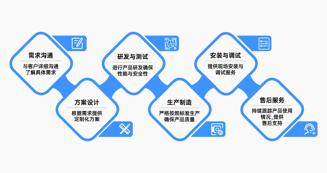 支持 ODMOEM 定制.jpg