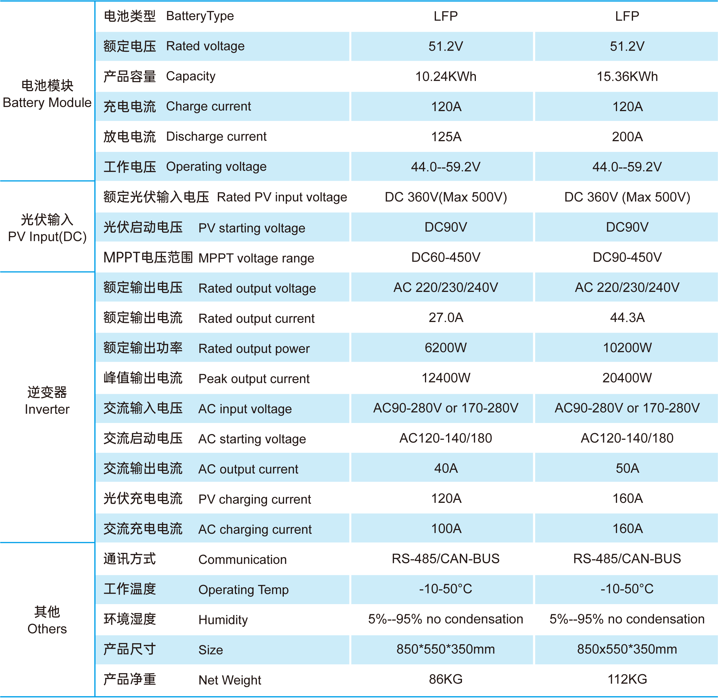 家庭储能1-参数_画板 1.jpg