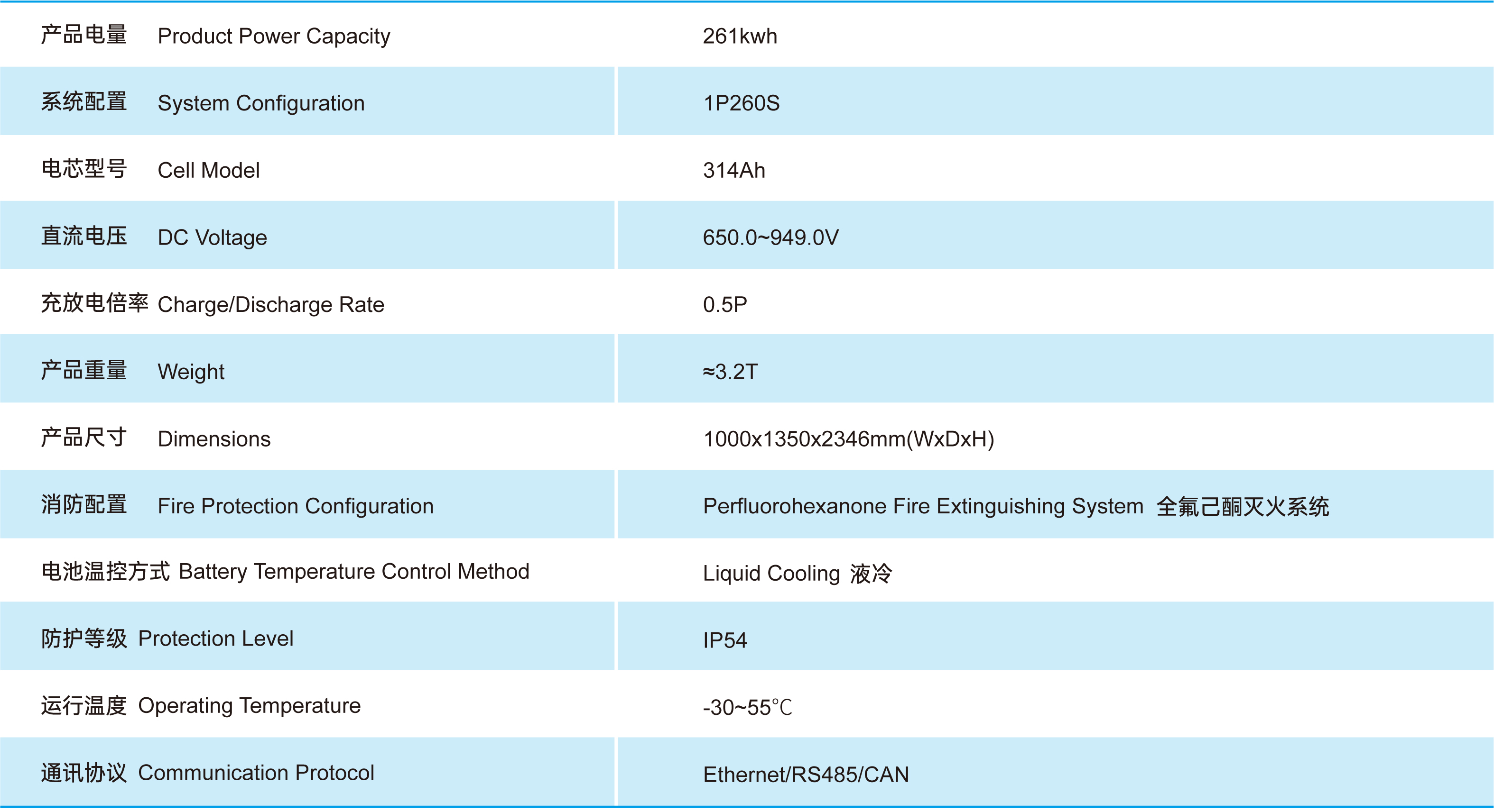 1745634338636999.jpg 261KWH液冷工商储能_画板 1.jpg
