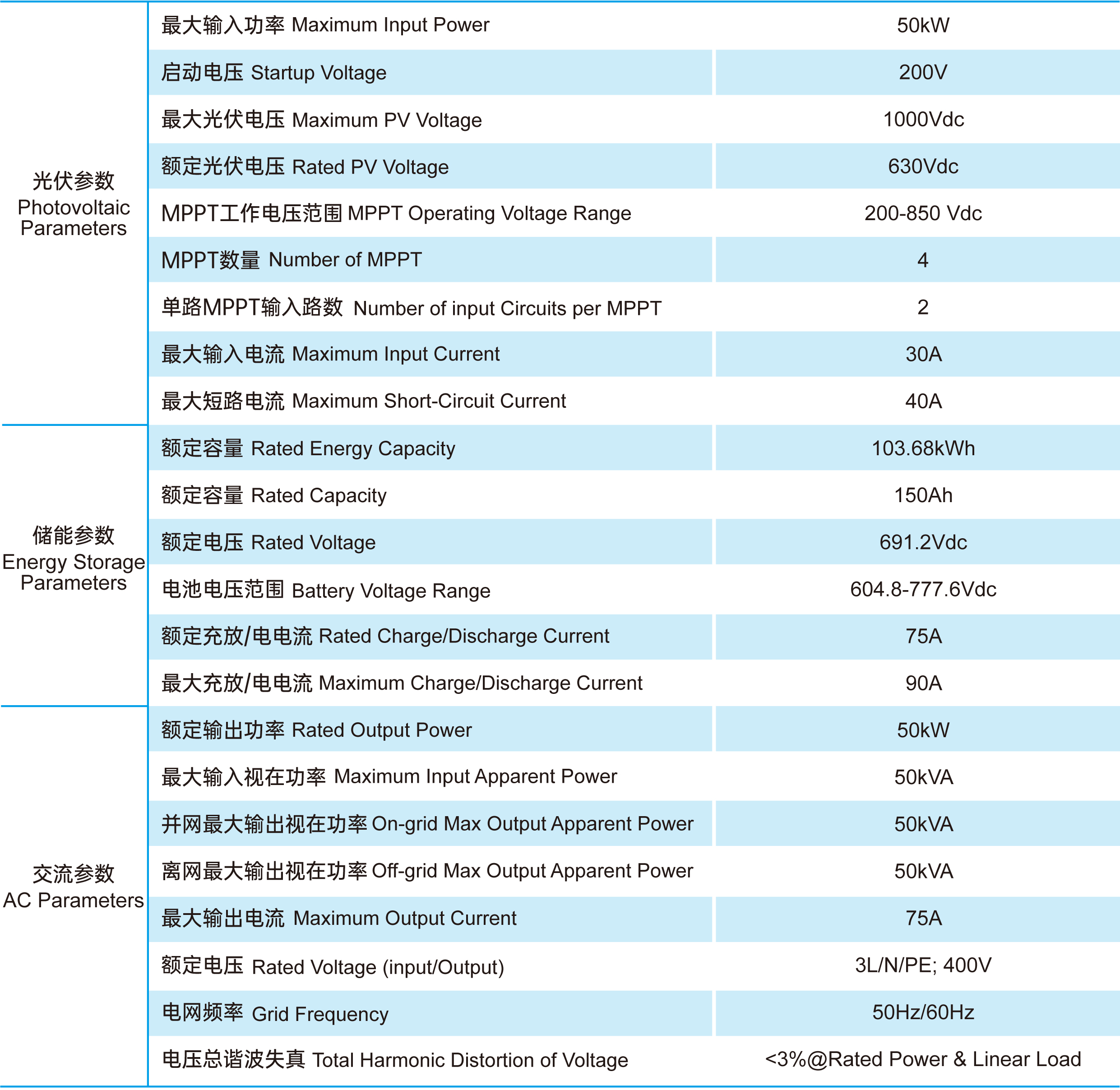 50KW-103KWh工商储能系统-参数_画板 1.jpg