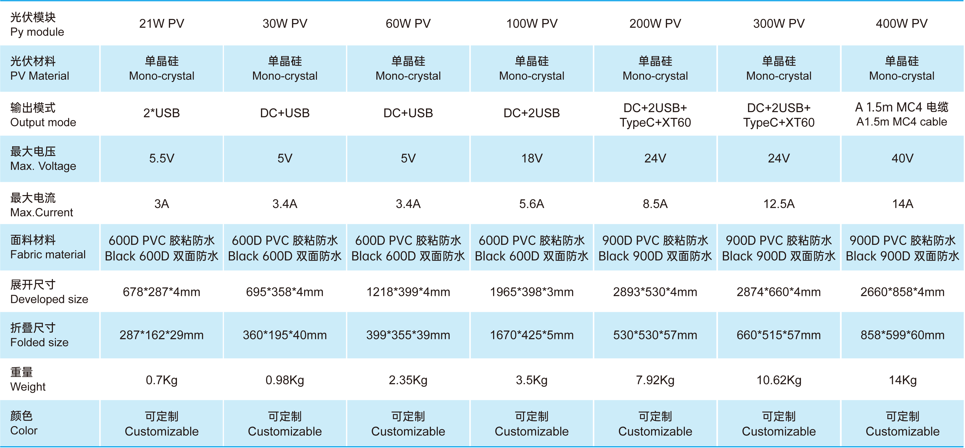 光伏组件-参数_画板 1.jpg